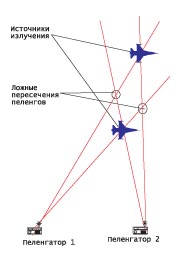 Триангуляция по одной цели